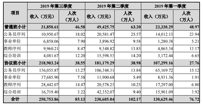 0中公2019协议班.png