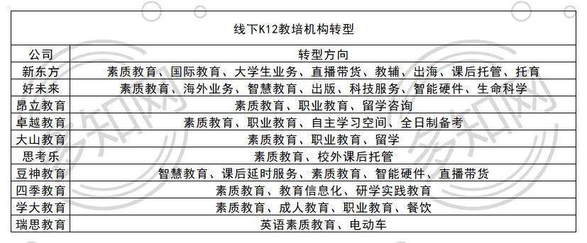 00k12转型WechatIMG21681.png