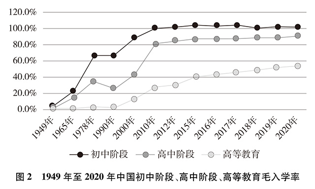 0毛入学率323b14c0cfcd429c97da1d1a99607a4c.jpeg