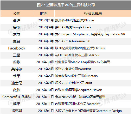 高盛VR与AR报告：下一个通用计算平台（精华版）